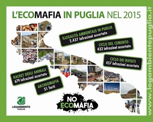 Using Ecomafia Ecomafia, Foggia settima per illegalità ambientale - Foggia news24city
