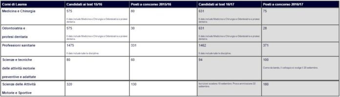 professioni sanitarie